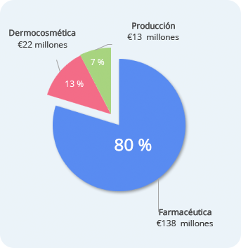 Gráfica