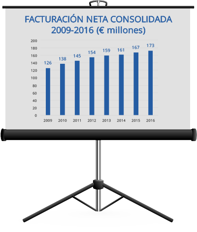 Nuestros activos